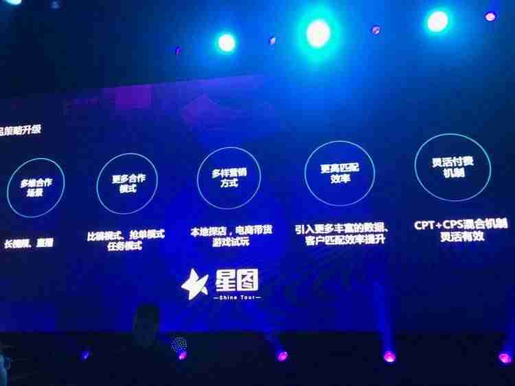 抖音的商业模式分析（常见的五种商业模式类型）-第2张图片