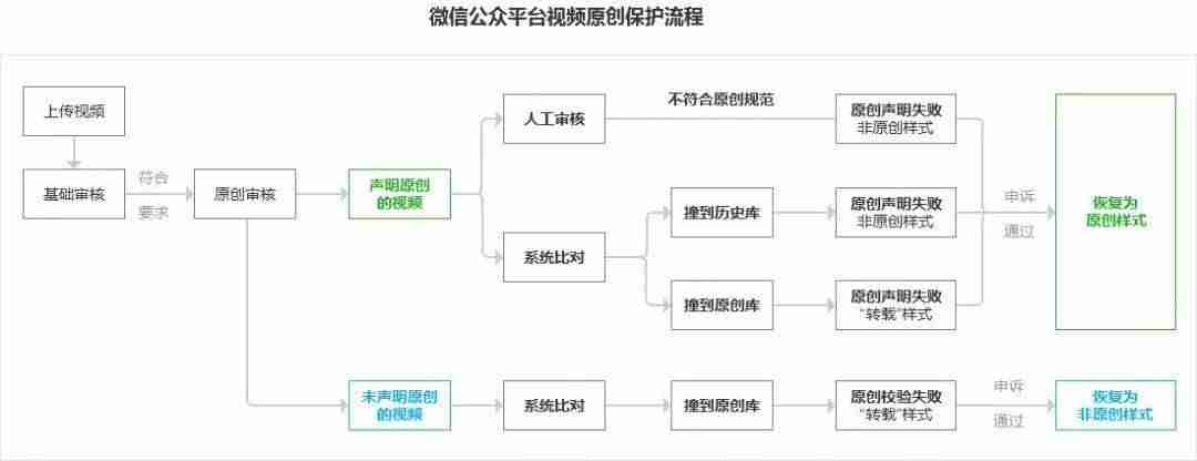 朋友圈微信发视频最多几分钟(微信发超过3分钟视频的方法)-第10张图片 朋友圈微信发视频最多几分钟(微信发超过3分钟视频的方法)-第10张图片