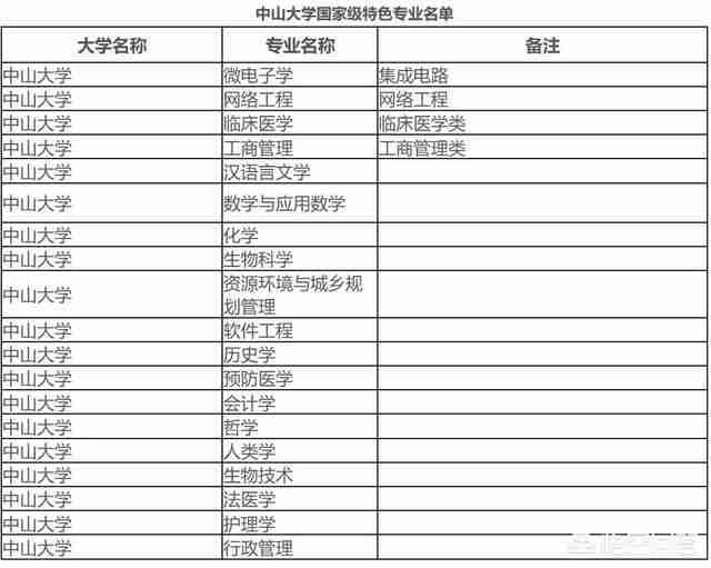 华南理工大学专业排名最好的专业有哪些（华南理工大学最好的专业是什么专业）-第3张图片