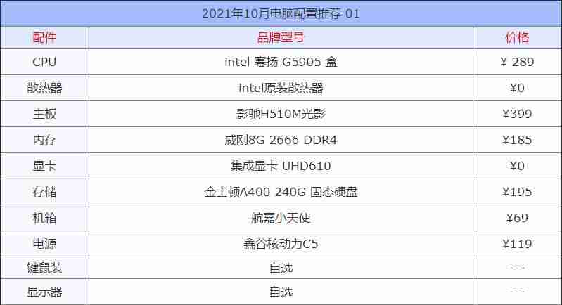 电脑硬件价格查询(笔记本电脑价格趋势)-第2张图片 电脑硬件价格查询(笔记本电脑价格趋势)-第2张图片