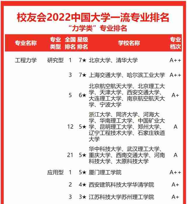 北京林业大学排名2022最新排名（北京林业大学排名2021最新排名）-第3张图片