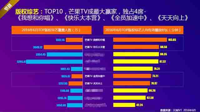 芒果tv播放器异常（看芒果tvvip免费视频的软件推荐）-第2张图片