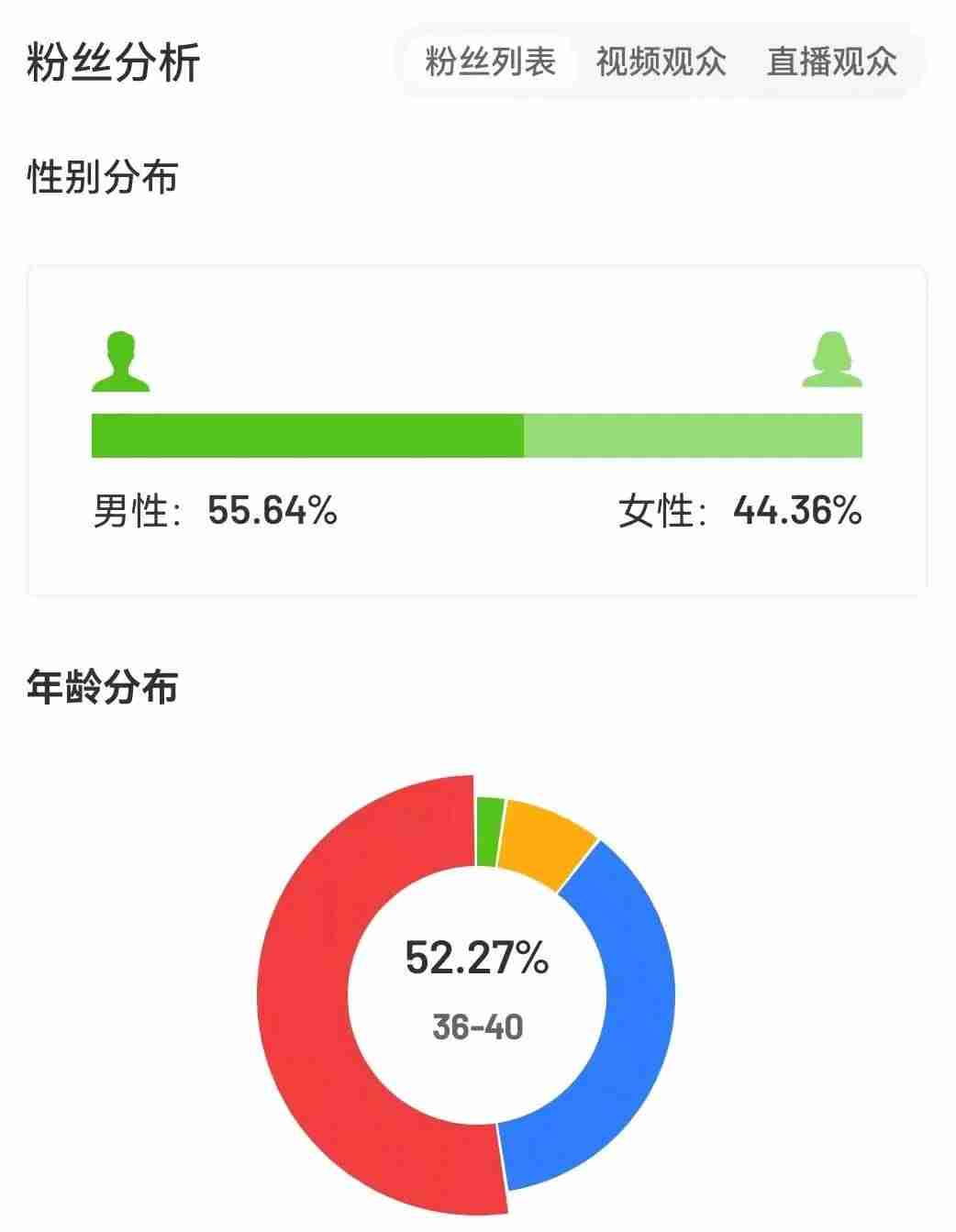 飞瓜数据分析平台(短视频大数据分析报告)-第5张图片 飞瓜数据分析平台(短视频大数据分析报告)-第5张图片