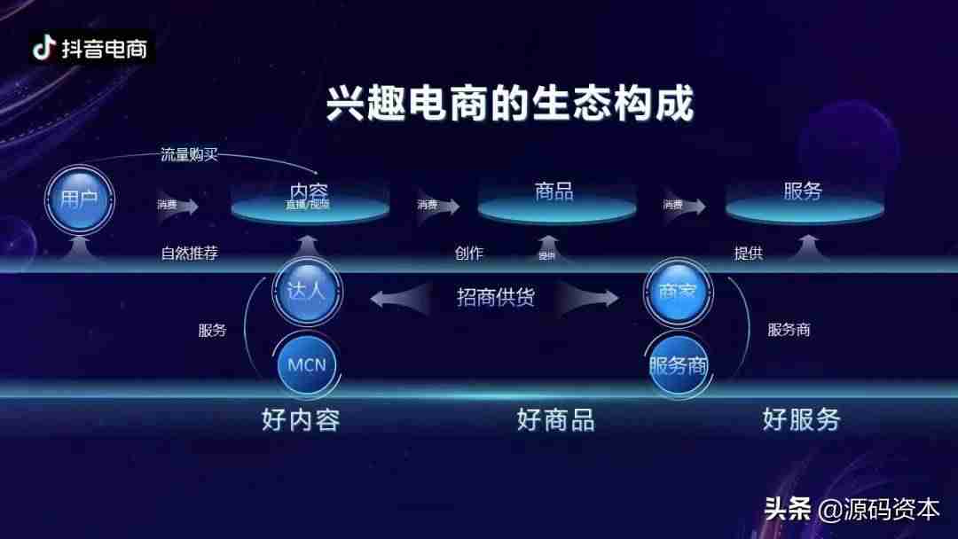 电商品牌授权怎么拿（2021年电商平台排行榜）-第2张图片