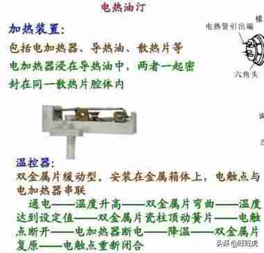 取暖器哪种好(取暖器哪种取暖方式好又省电)-第11张图片 取暖器哪种好(取暖器哪种取暖方式好又省电)-第11张图片