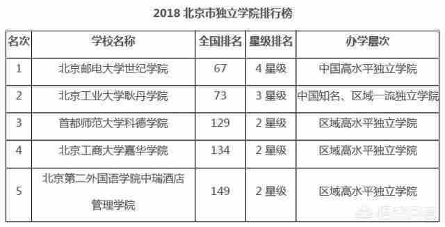 北京嘉华学院一年学费多少钱（北京工商大学嘉华学院一年学费是多少）-第1张图片