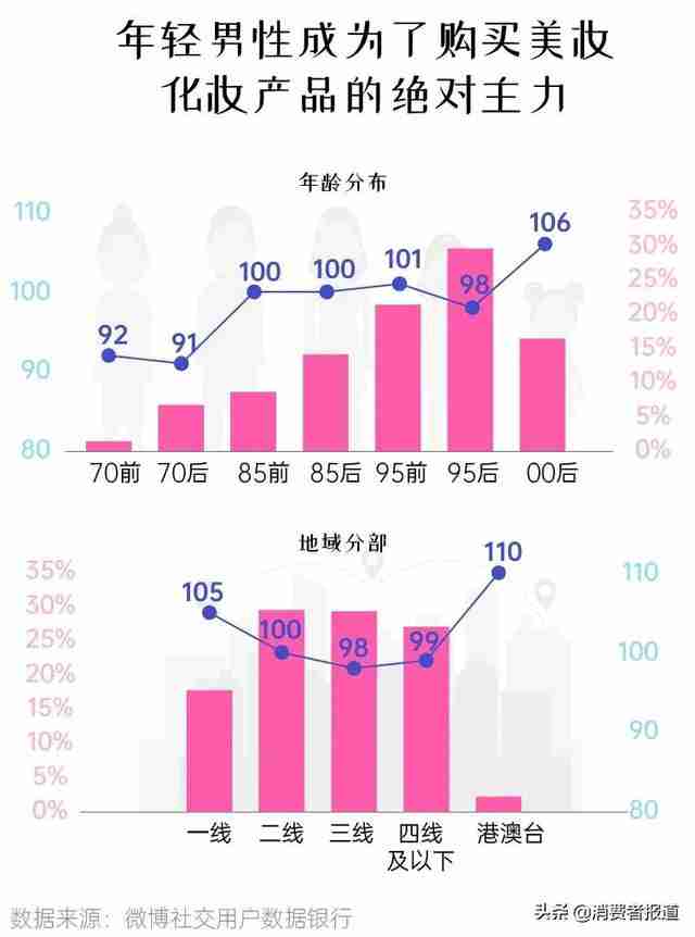 欧莱雅粉bb霜怎么样（欧莱雅男士bb霜怎么样）-第12张图片
