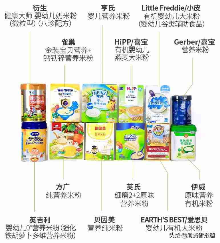 国内婴儿米粉排行榜10强（央视推荐的品牌奶粉）