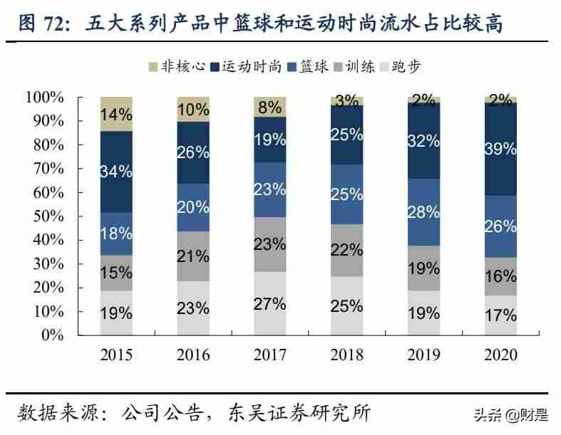 服装行业市场分析(新手做服装行业的注意事项)-第9张图片 服装行业市场分析(新手做服装行业的注意事项)-第9张图片