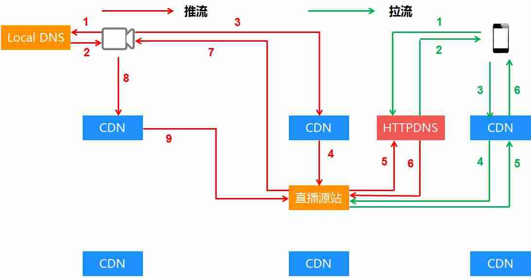 视频推流是什么意思(视频号直播推流教程)-第2张图片 视频推流是什么意思(视频号直播推流教程)-第2张图片