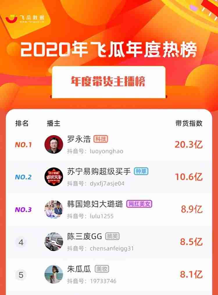 2021年直播带货排行榜（直播带货平台排名）