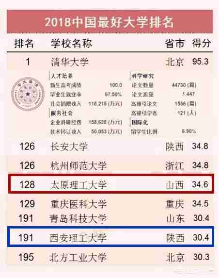 西安理工大学排名2022最新排名（西安理工大学全国排名2022最新排名）-第1张图片