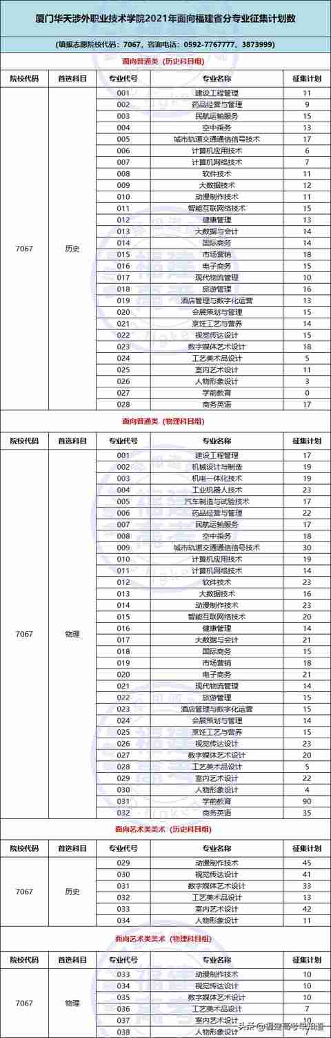 三明职业技术学院录取分数线2021(三明职业技术学院录取分数线2012年)-第21张图片 三明职业技术学院录取分数线2021(三明职业技术学院录取分数线2012年)-第21张图片