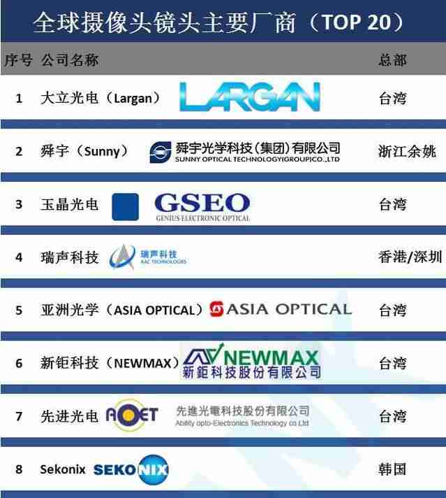 相机品牌排行榜(最好的照相机品牌)-第10张图片 相机品牌排行榜(最好的照相机品牌)-第10张图片