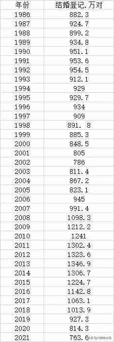 中国人口总数2022多少亿(目前中国人口总数2022)-第3张图片 中国人口总数2022多少亿(目前中国人口总数2022)-第3张图片