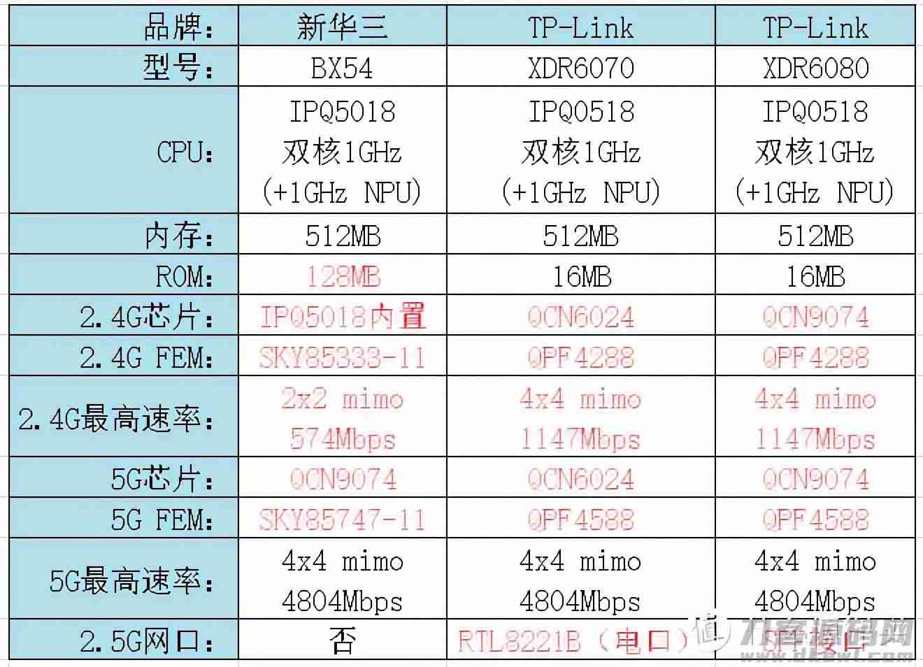 无线路由器哪个牌子好穿墙信号好（2021年路由器排行榜）-第21张图片