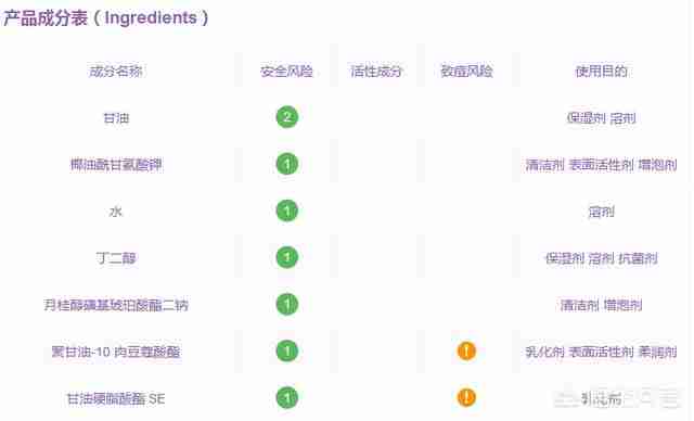 碧欧泉洗面奶是皂基还是氨基酸（碧欧泉男士洗面奶是皂基还是氨基酸）-第8张图片