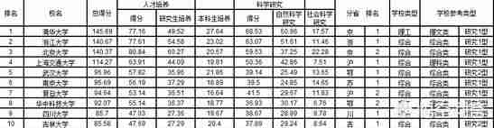 2011全国大学排名榜（2021年全国大学排名榜）-第3张图片