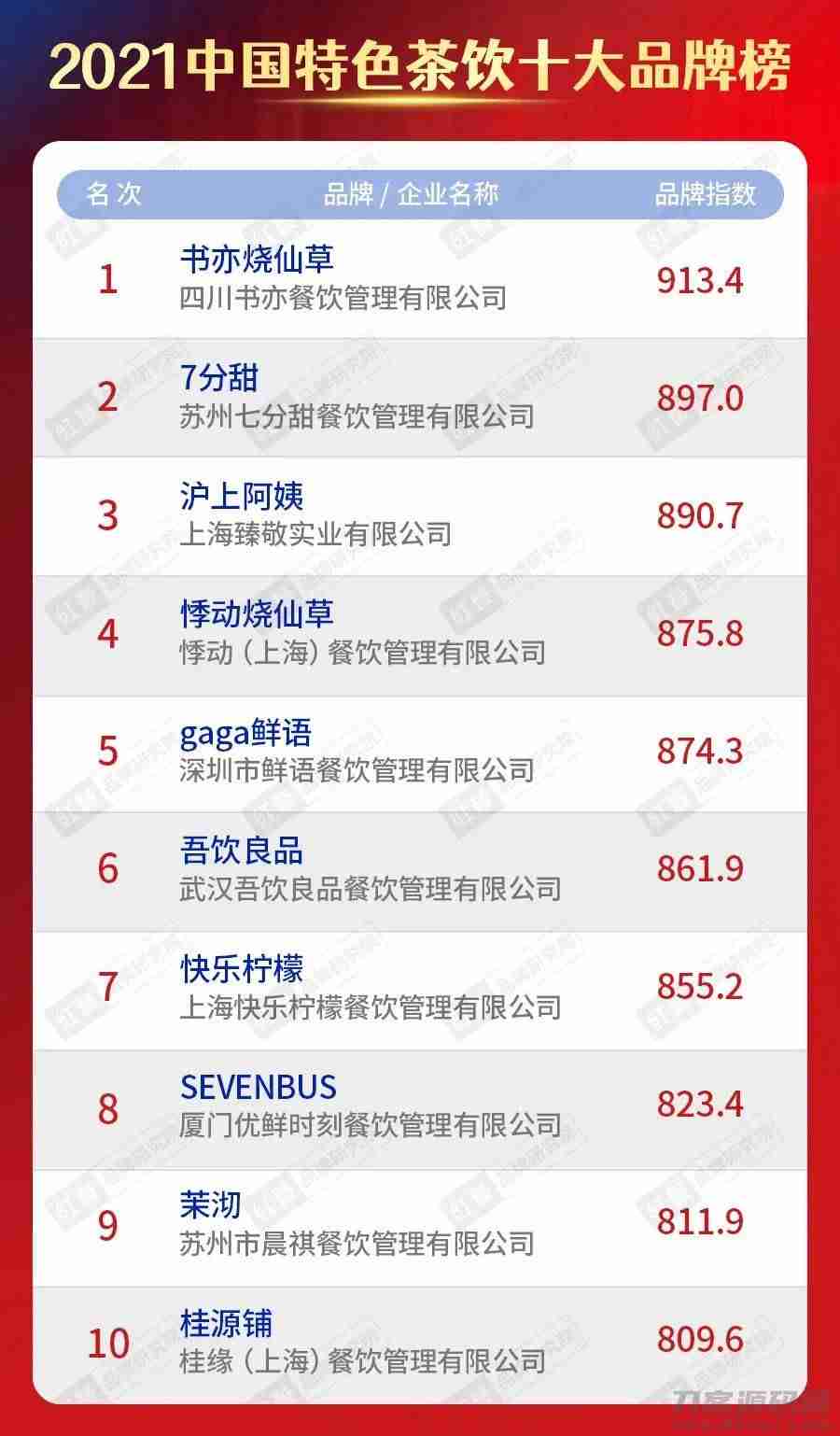 饮料品牌排行榜（一线品牌饮料招商大全）-第5张图片