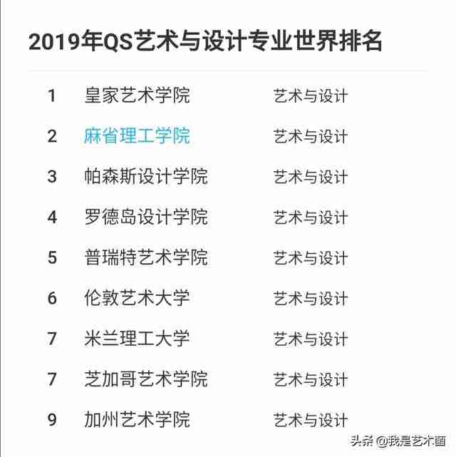 加利福尼亚大学洛杉矶分校世界排名第几(美国加利福尼亚大学洛杉矶分校)-第2张图片 加利福尼亚大学洛杉矶分校世界排名第几(美国加利福尼亚大学洛杉矶分校)-第2张图片