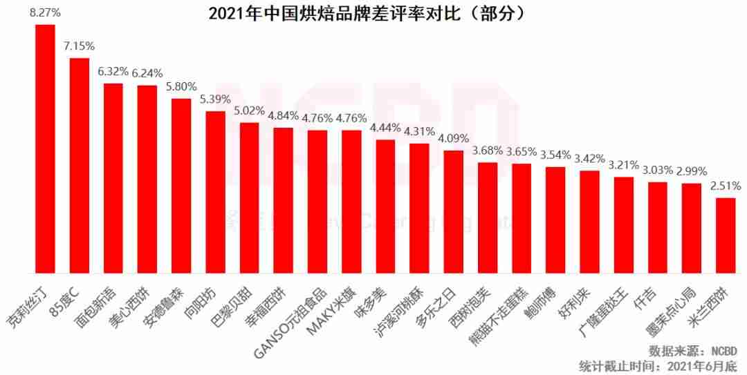 蛋糕店加盟连锁品牌哪家好(蛋糕加盟店品牌大全)-第3张图片 蛋糕店加盟连锁品牌哪家好(蛋糕加盟店品牌大全)-第3张图片