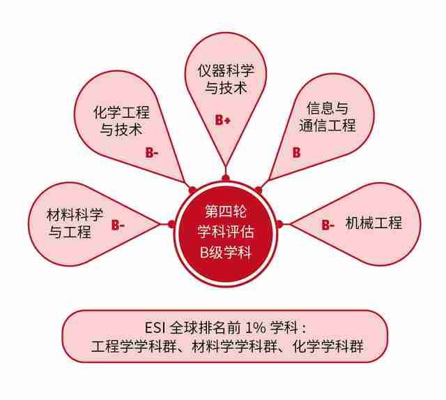 中北大学排名2022最新排名（中北大学排名2020最新排名）-第3张图片