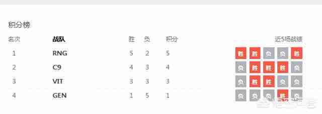 韩国lol战队排名2021（韩国lol选手人气排名）-第7张图片