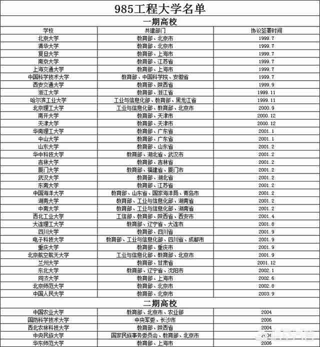 中国211大学名单一览表文科（中国985和211大学名单一览表）-第1张图片