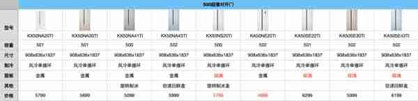西门子冰箱型号的字母和数字代表什么（西门子冰箱型号的字母和数字代表什么意思）-第9张图片