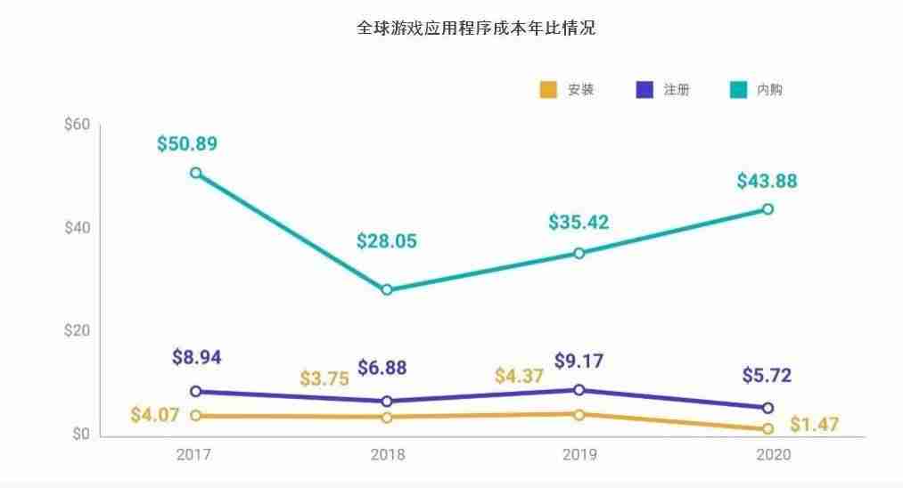 抖音怎么直播游戏教程（手机一边直播一边打游戏的方法）