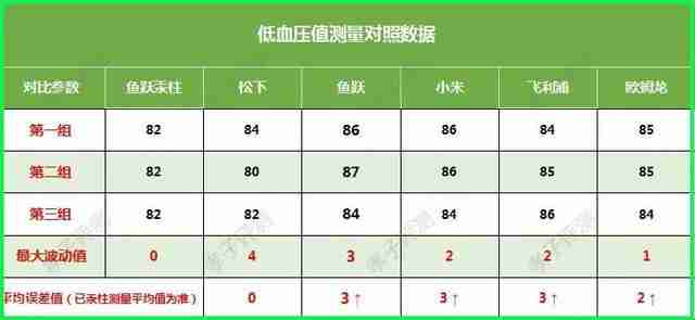 欧姆龙血压计哪款好（欧姆龙血压计哪款型号最准）-第15张图片