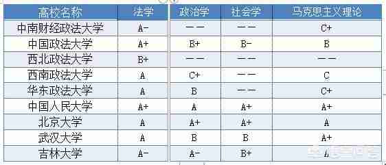 中国政法大学排名2022最新排名榜（中国政法大学排名2021最新排名榜）-第2张图片