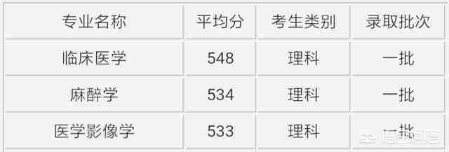 西安高校排名一览表2021（西安高校排名一览表2020）-第4张图片