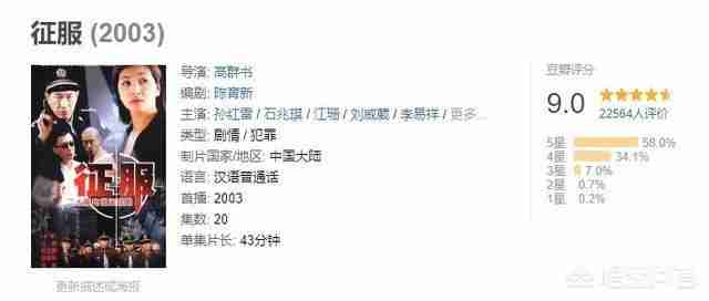 刑侦破案电视剧排行榜前十名2022（刑侦破案电视剧排行榜前十名2021）-第3张图片