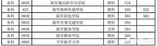警校排名2021最新排名及录取分数线内蒙古（大学录取分数线排名2021最新排名）-第6张图片
