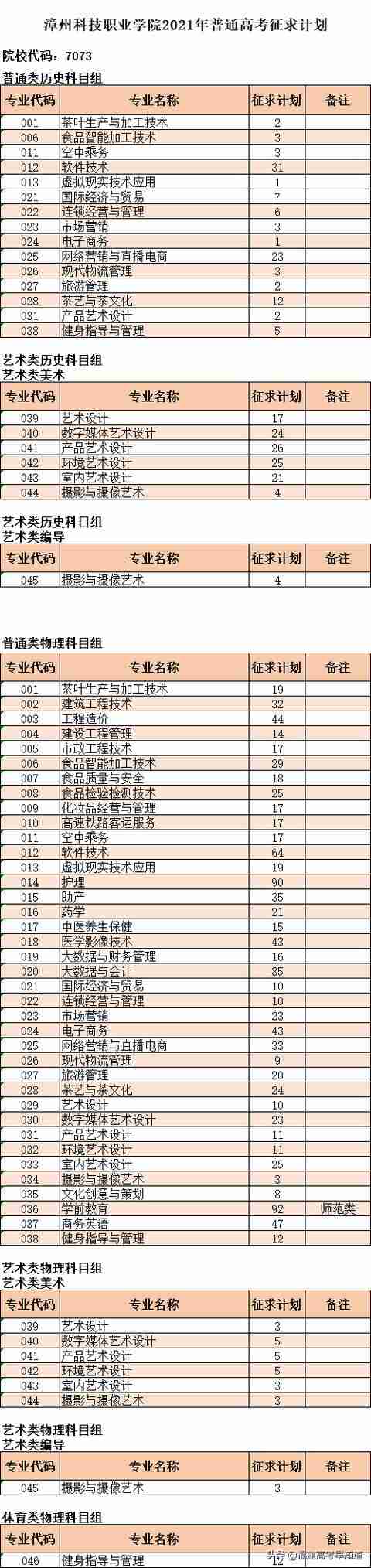 三明职业技术学院录取分数线2021(三明职业技术学院录取分数线2012年)-第16张图片 三明职业技术学院录取分数线2021(三明职业技术学院录取分数线2012年)-第16张图片