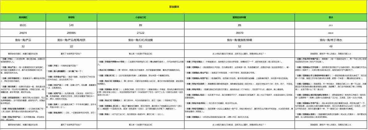 带货直播脚本范文（休闲零食直播带货稿子）-第1张图片