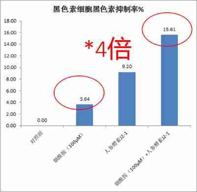 丁家宜美白保湿霜能美白吗（丁家宜美白洗面奶可以美白吗）-第4张图片