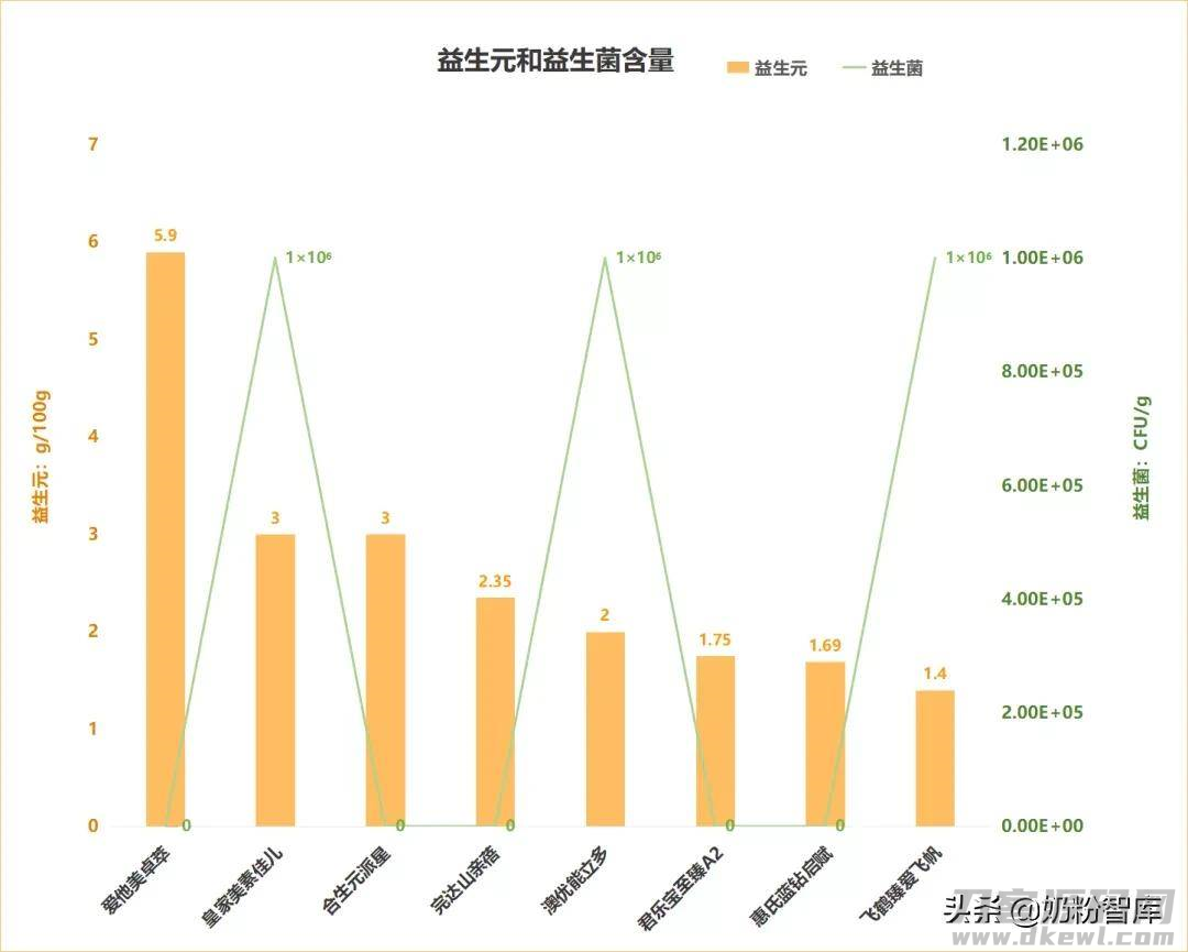 惠氏奶粉怎么样好不好(国产口碑最好奶粉排行榜)-第7张图片 惠氏奶粉怎么样好不好(国产口碑最好奶粉排行榜)-第7张图片