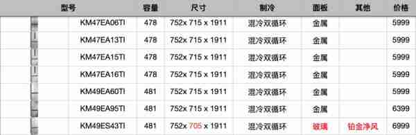 西门子冰箱型号的字母和数字代表什么（西门子冰箱型号的字母和数字代表什么意思）-第13张图片