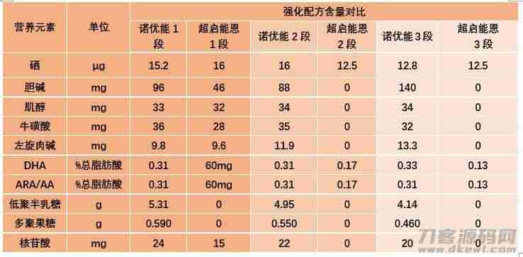 雀巢脱脂奶粉怎么样（全国销量第一奶粉）-第3张图片
