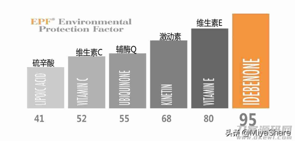 雅顿眼霜好用吗(去眼纹效果最好的眼霜)-第3张图片 雅顿眼霜好用吗(去眼纹效果最好的眼霜)-第3张图片
