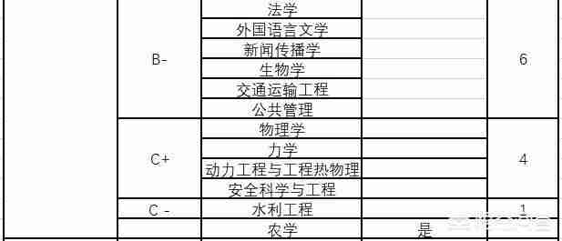华南理工大学专业排名最好的专业有哪些（华南理工大学最好的专业是什么专业）-第7张图片