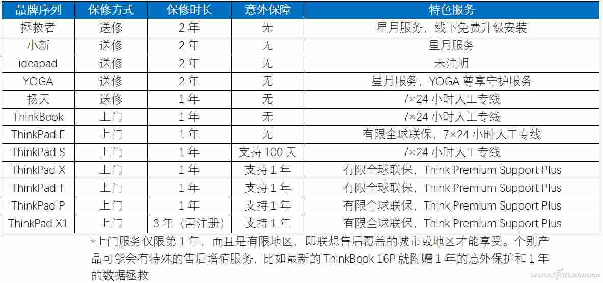 联想笔记本序列号查询系统（联想笔记本序列号查询配置）