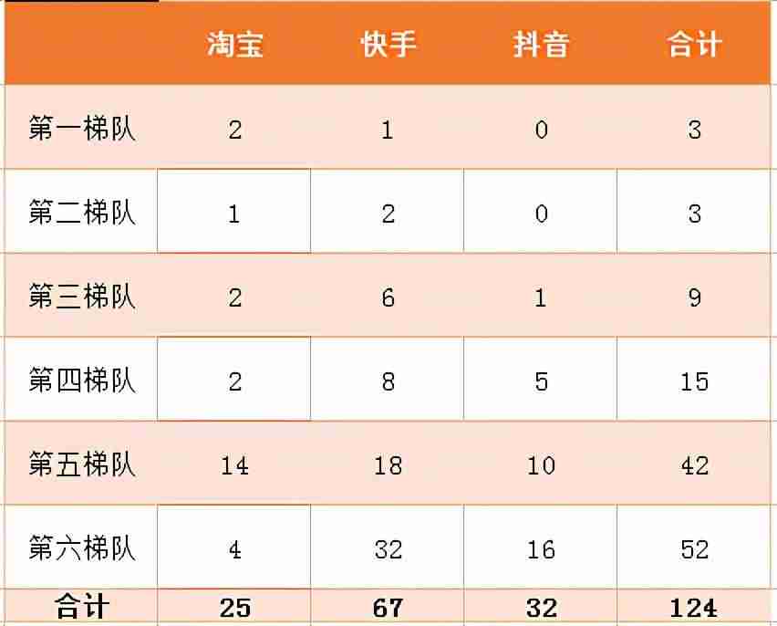 国内直播带货主播排行榜前十名(全网最火的主播排名)-第5张图片 国内直播带货主播排行榜前十名(全网最火的主播排名)-第5张图片