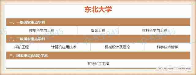 沈阳理工大学排名2022最新排名（沈阳理工大学排名2021最新排名）-第3张图片