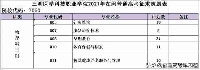三明职业技术学院录取分数线2021(三明职业技术学院录取分数线2012年)-第36张图片 三明职业技术学院录取分数线2021(三明职业技术学院录取分数线2012年)-第36张图片