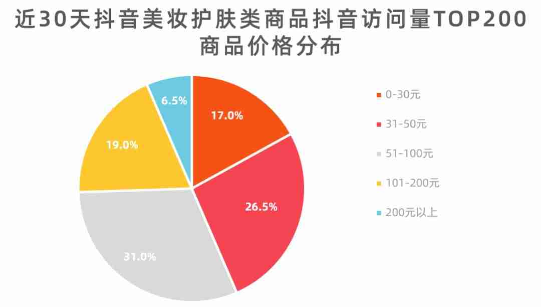 抖音带货需要什么条件(做短视频带货的全套流程)-第4张图片 抖音带货需要什么条件(做短视频带货的全套流程)-第4张图片