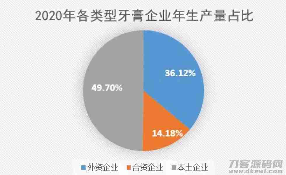 云南白药金口健牙膏怎么样（金口健和云南白药的对比）