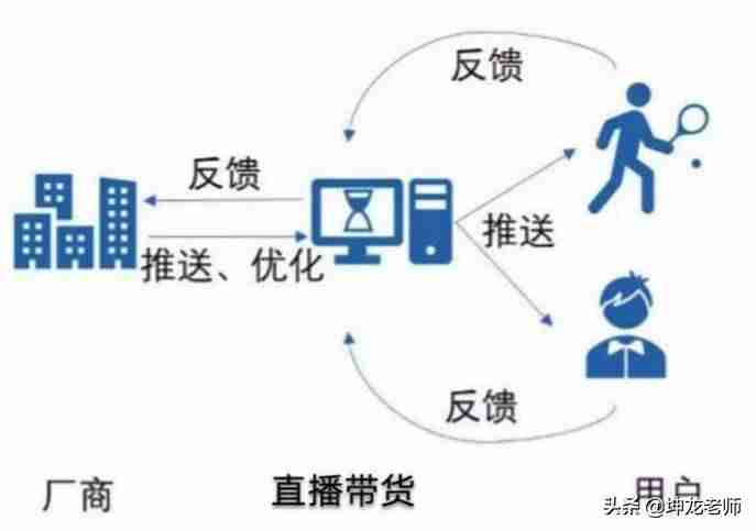 直播技巧和方法（开直播需要些的设备）-第3张图片